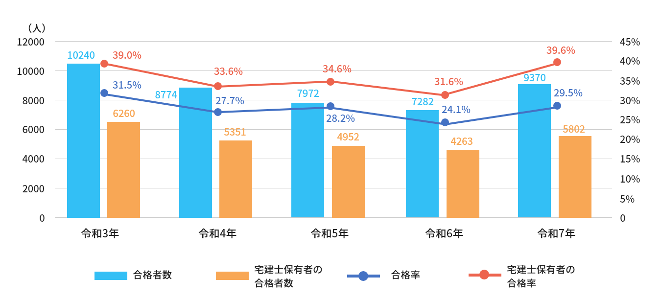 合格者データ